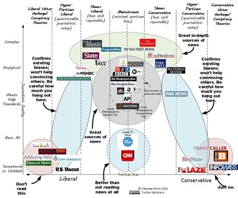Balanced news sources. Things To Know About Balanced news sources. 